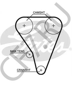 GTB1289 Ремень ГРМ MG в городе Ростов-на-Дону